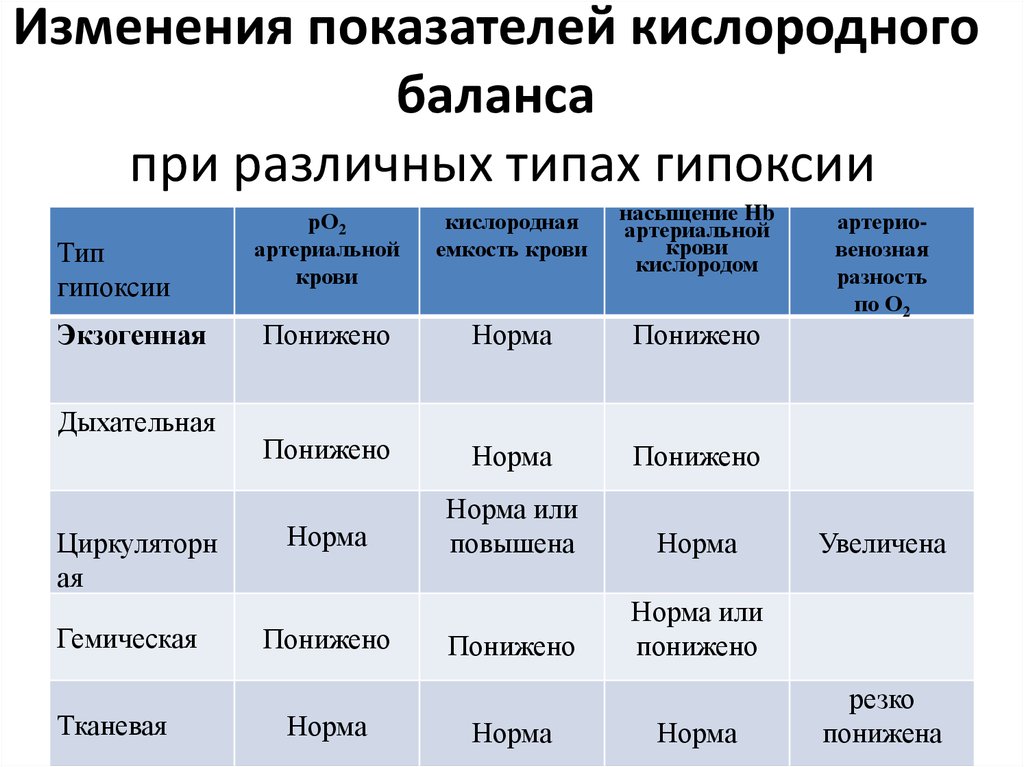 Практическая работа тема кислородное голодание 8 класс