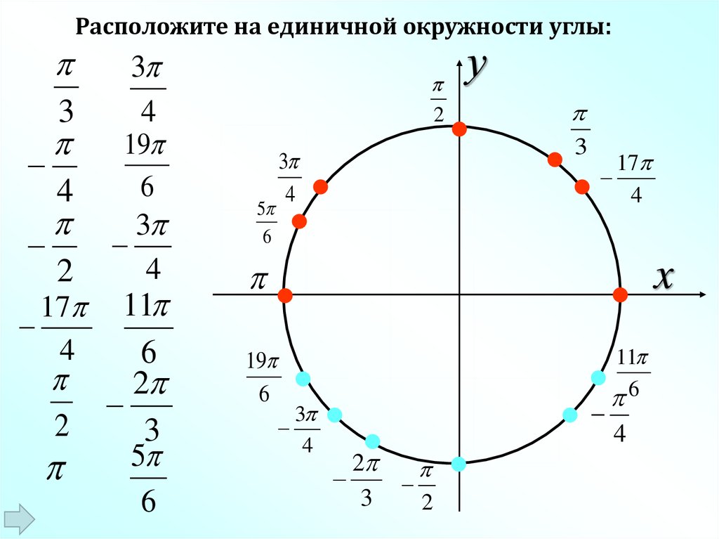 22 точки круга. Числовая окружность тригонометрия 3п. Тригонометрический круг 3п/2. Тригонометрическая окружность 3п. 7п на единичной окружности.