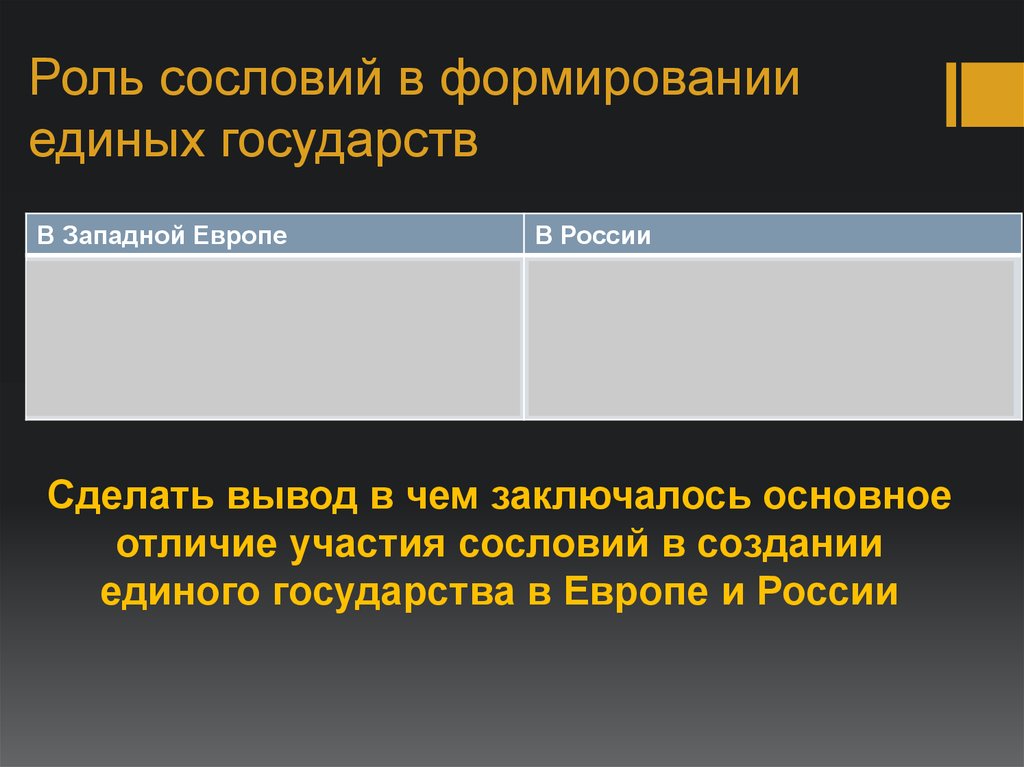 Формирование единых государств в европе кратко. Роль сословий в европейских странах. Роль сословий. Роль сословий в формировании государств. Роль сословий в европейских странах и России.