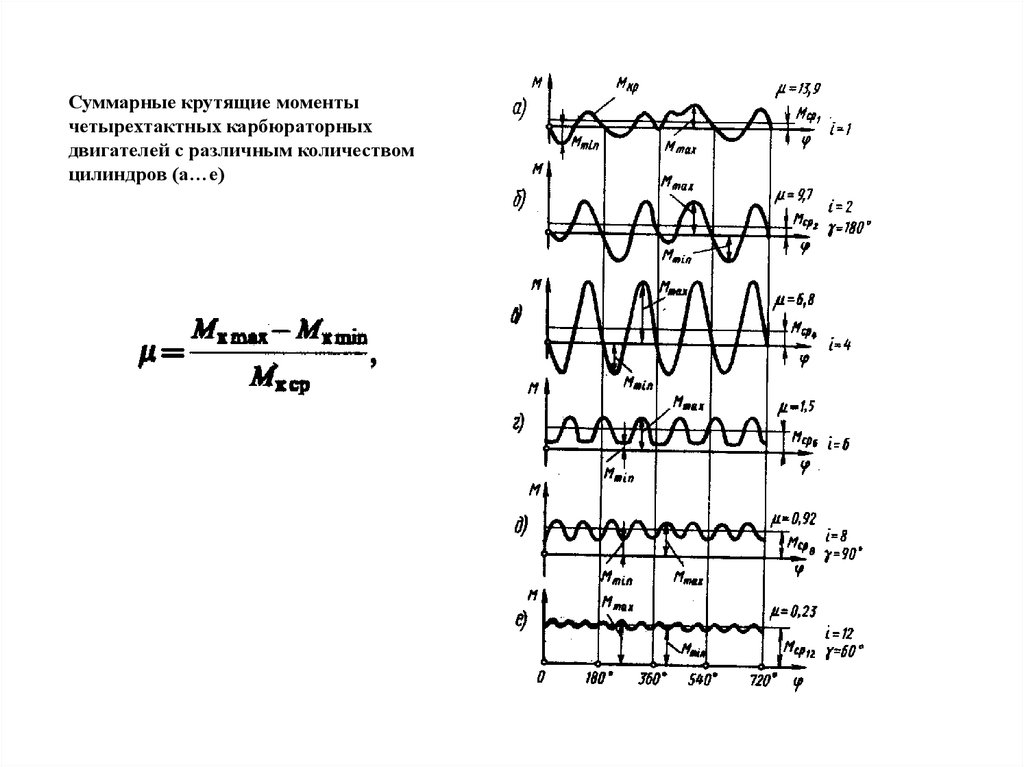 Суммарный крутящий момент двигателя. График суммарного крутящего момента для 8-ми цилиндрового двигателя. Регулирование равномерности распределения нагрузки по цилиндрам ДВС. Равномерность работы цилиндров m54.