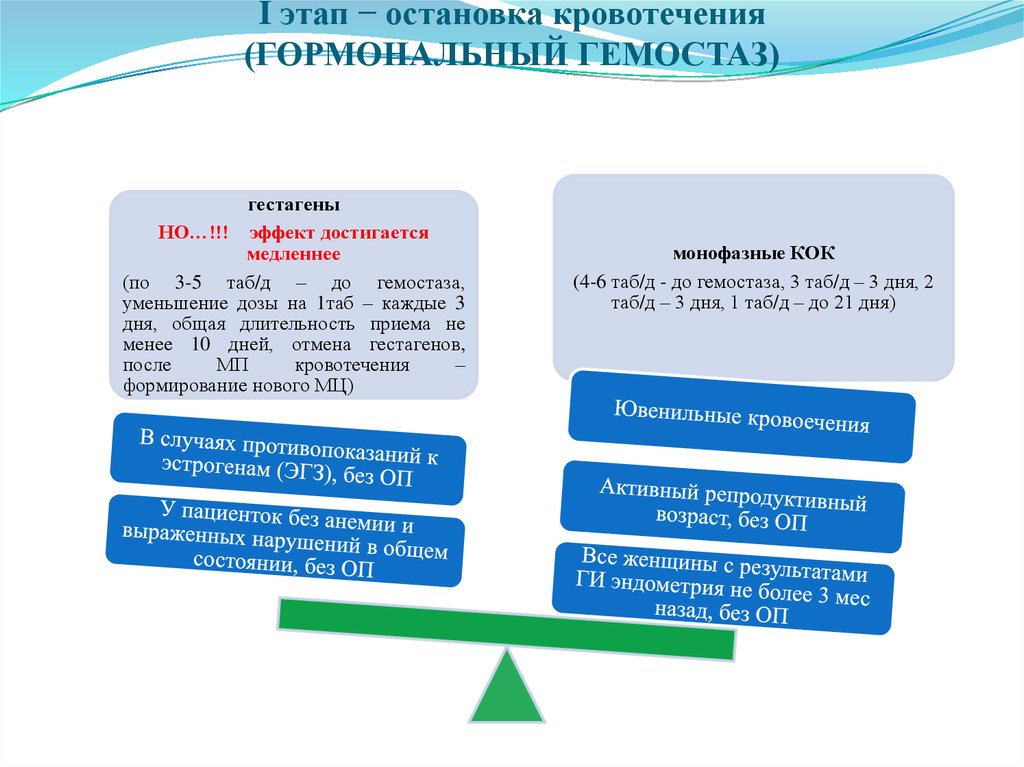 Гормональный гемостаз схема