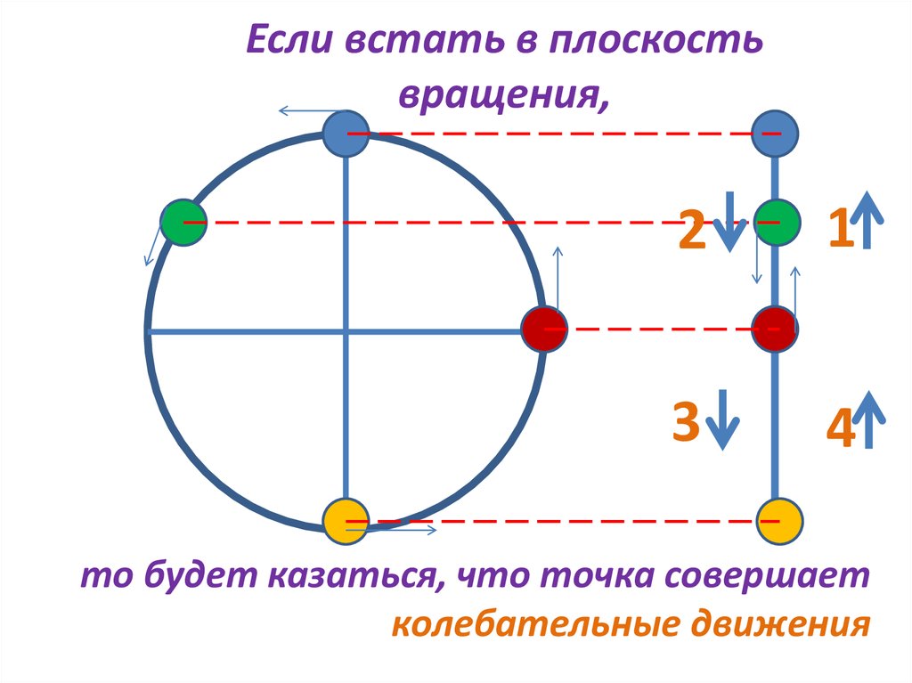 Точка совершить