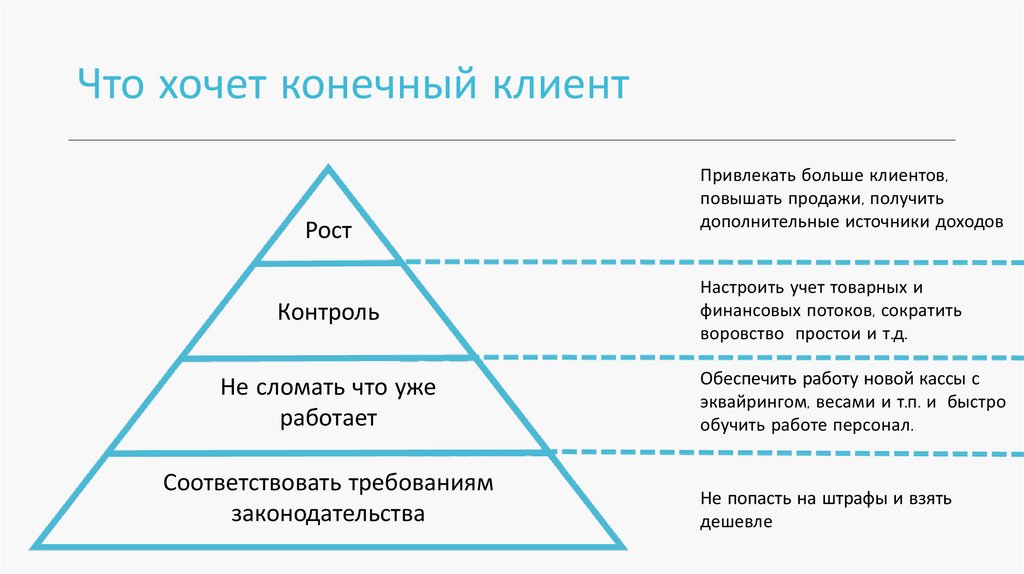 Конечный клиент