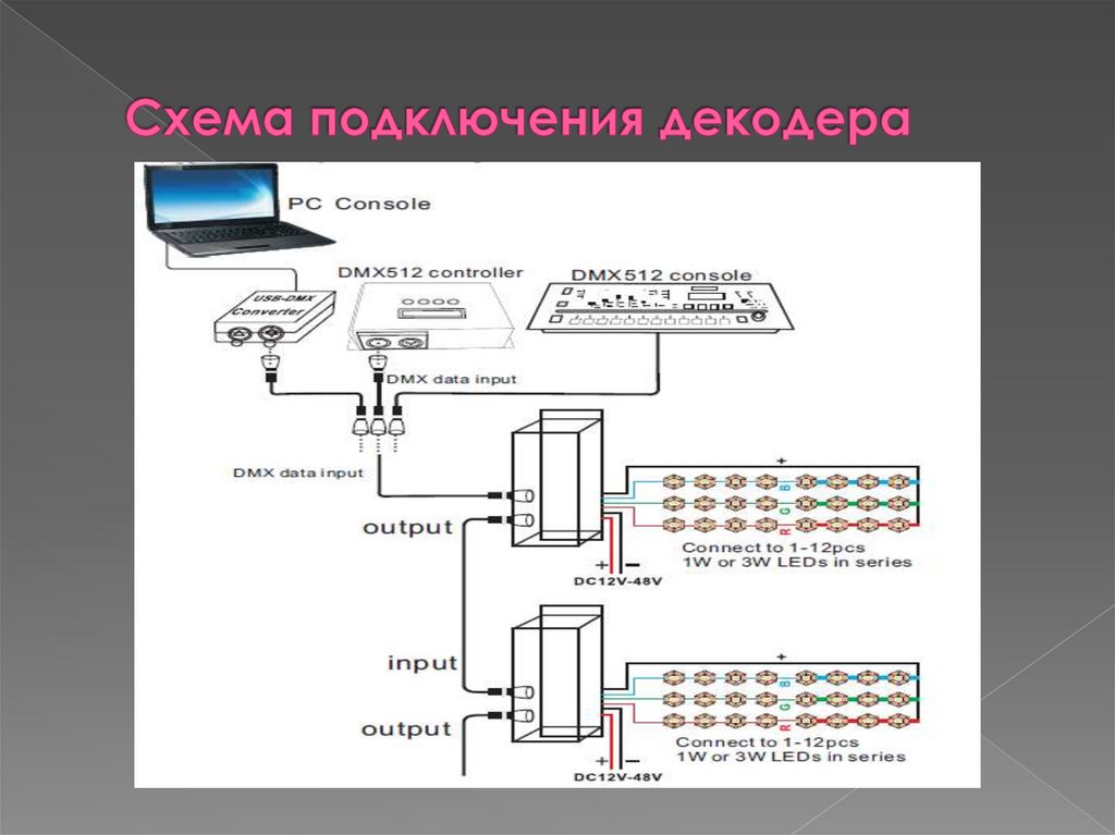 Продажи присоединение схема