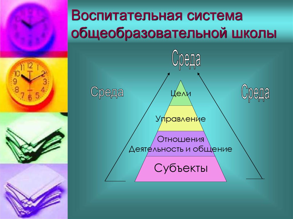 Воспитательная среда в школе презентация