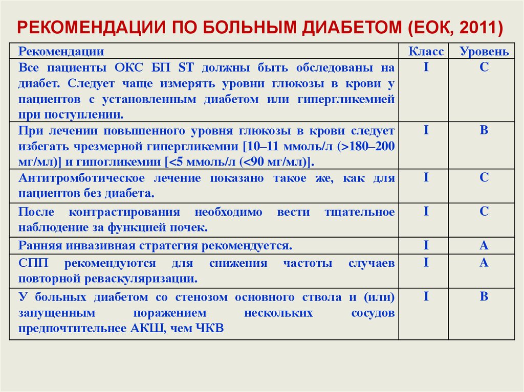 Карта больного сахарным диабетом 1 типа