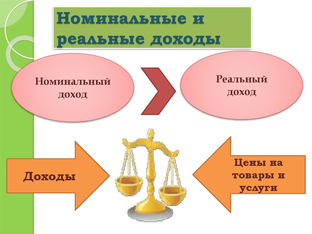 Инфляция презентация 8 класс обществознание боголюбов. Номинальный и реальный доход. Номинальный доход и реальный доход. Реальный и номинальных длхож. Реальные и номинальные доходы семьи.