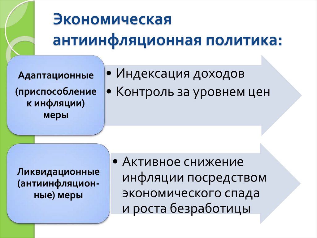 Политика егэ. Последствия инфляции и антиинфляционная политика. Экономическая политика антиинфляционная политика. . Последствия инфляции и антиинфляционная политика государства.. Инфляция и антиинфляционная политика государства презентация.