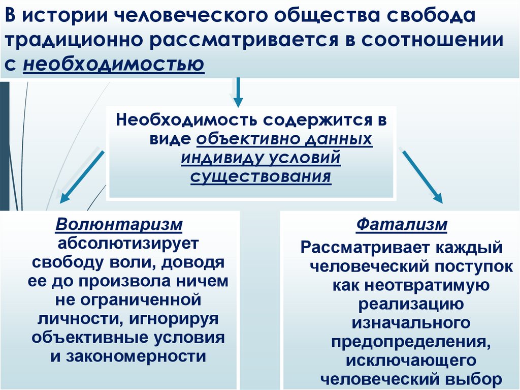 Связь свободы общества и индивидуальной свободы. Свобода и необходимость в деятельности человека 10 класс. Свободная деятельность человека. Необходимость в деятельности человека. Необходимость это в обществознании.