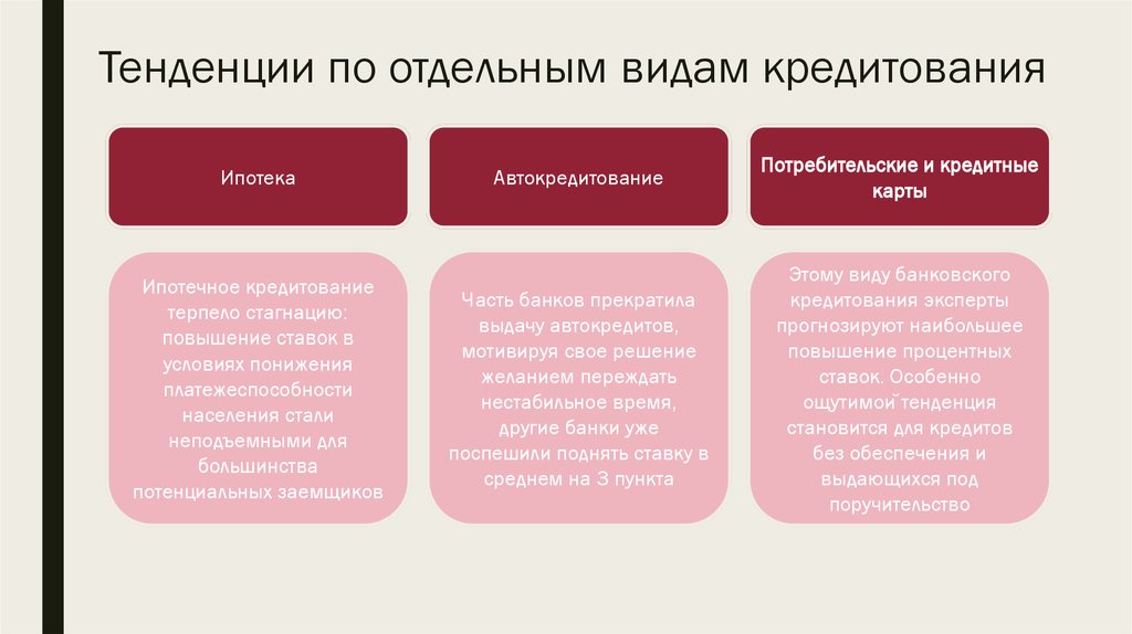 Стало тенденцией. Контроль по отдельным видам кредитов. Альтернативные виды кредитования. Отдельные виды ссуд это. Они специализируются на отдельных видах кредитования.