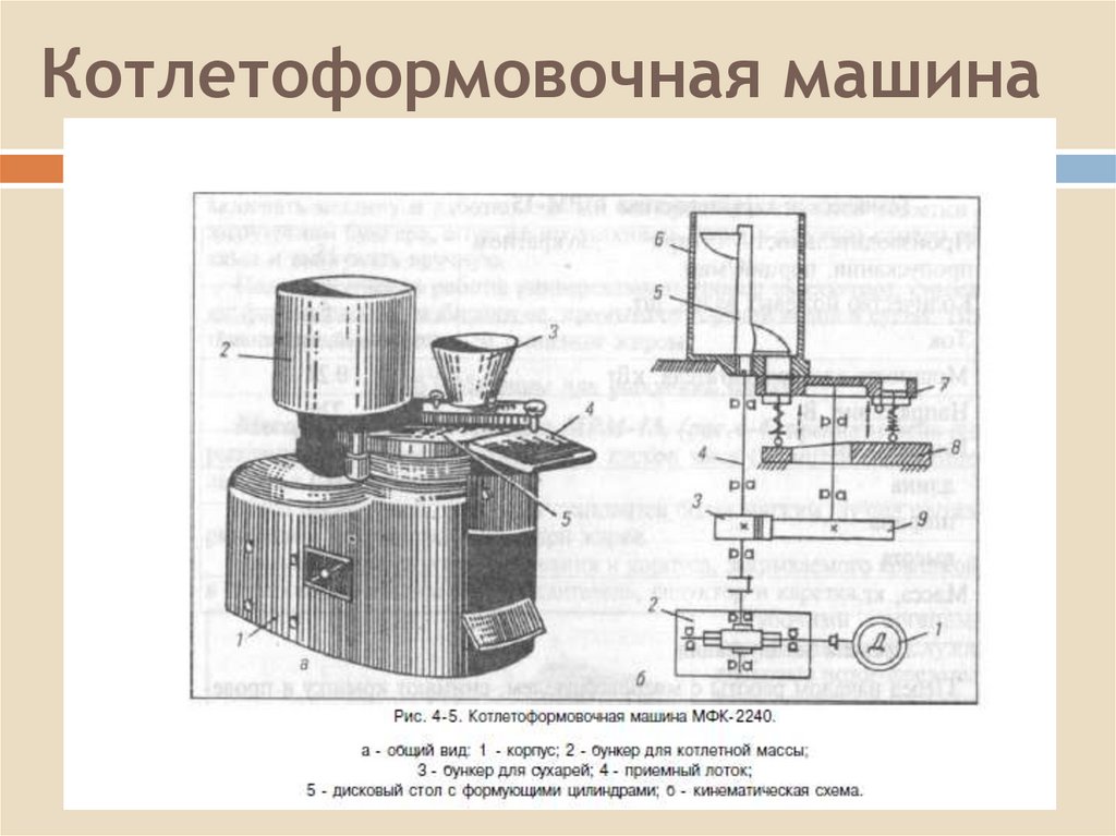 Схема котлетоформовочной машины