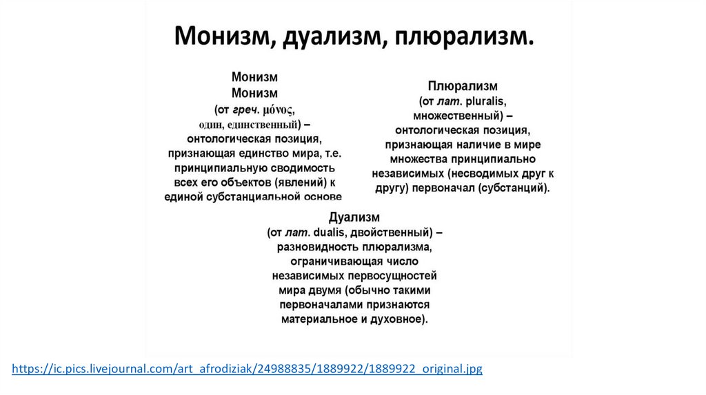 Представители дуализма. Монизм дуализм плюрализм. Онтологический монизм. Монизм примеры. Монизм это в философии.