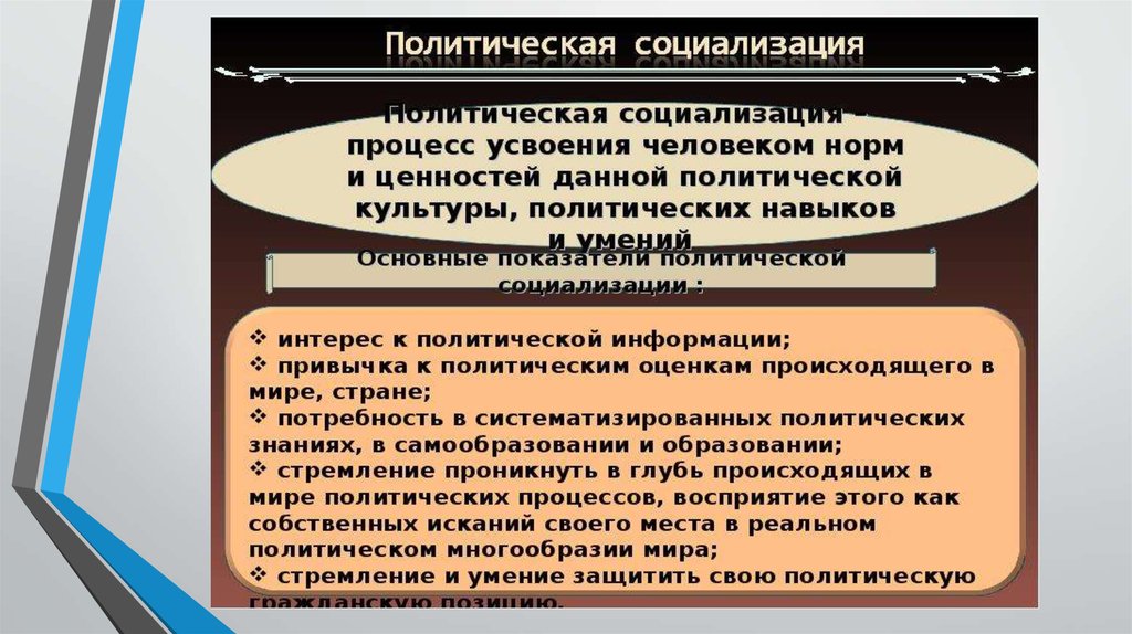 Политическая социализация. Способы политической социализации. Механизмы политической социализации. Политическая социализация личности.