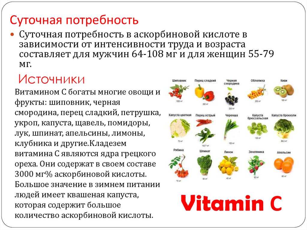 Какая суточная норма витамина c. Суточная потребность человека в аскорбиновой кислоте витамине с. Суточная потребность витамина b1. Витамин k суточная потребность. Суточное потребление аскорбиновой кислоты.