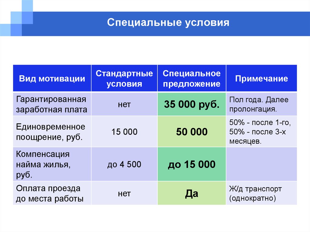 Особые условия работы. Производственно финансовая деятельность АО радиозавод. Стандартные условия 24,055.