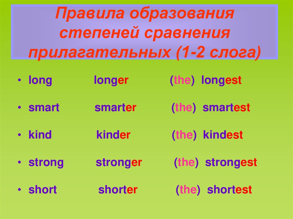 Kind формы. Степени сравнения в английском языке 3 класс. Прилагательные на английском. Превосходная степень в английском. Сравнительные прилагательные в английском языке.