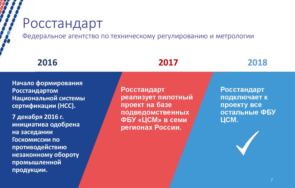 Структура росстандарта рф схема