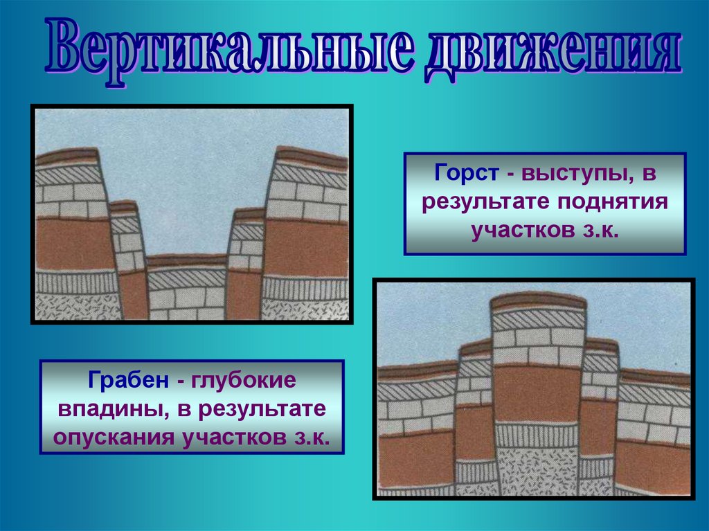 Вертикальное движение. Горст это в географии. Выступы в результате поднятия участков земной коры. Местные выступы. Горст картинки для презентации.