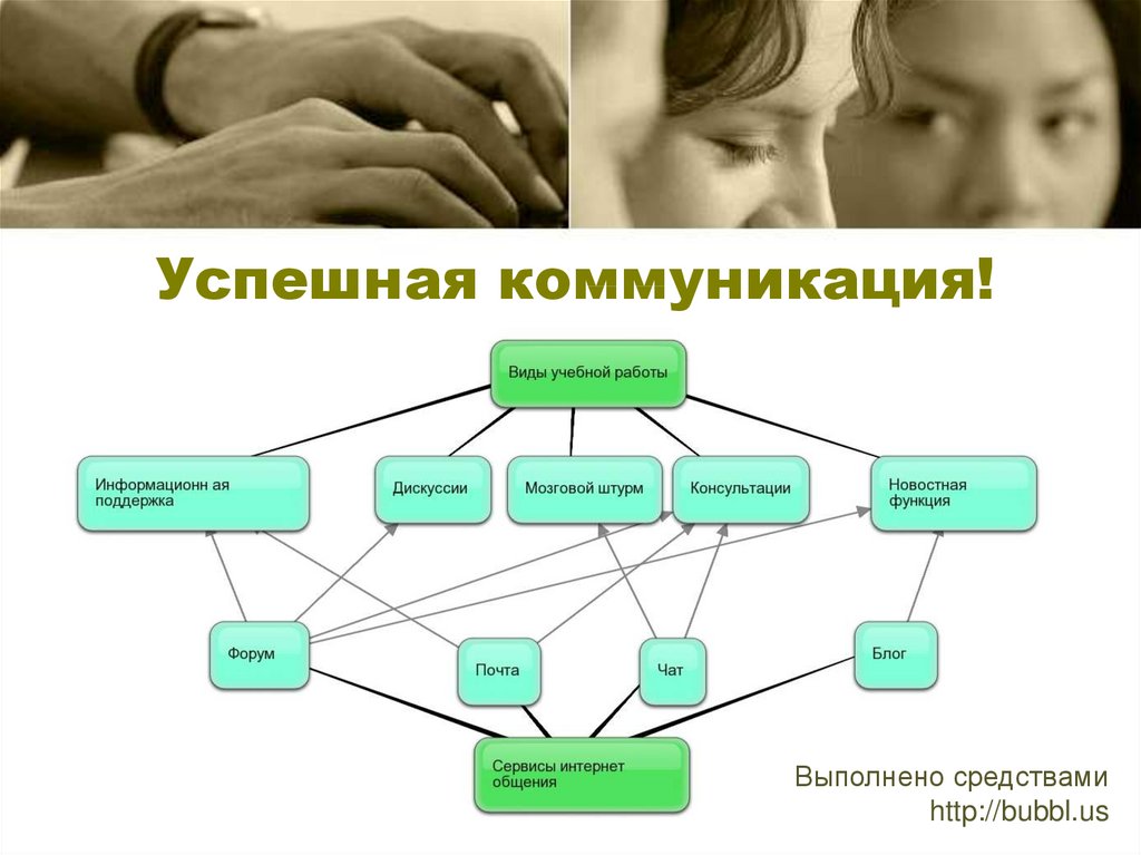 Цифровые коммуникации обучение. Электронная коммуникация. Электронные средства коммуникации. Пример игра "успешная коммуникация".