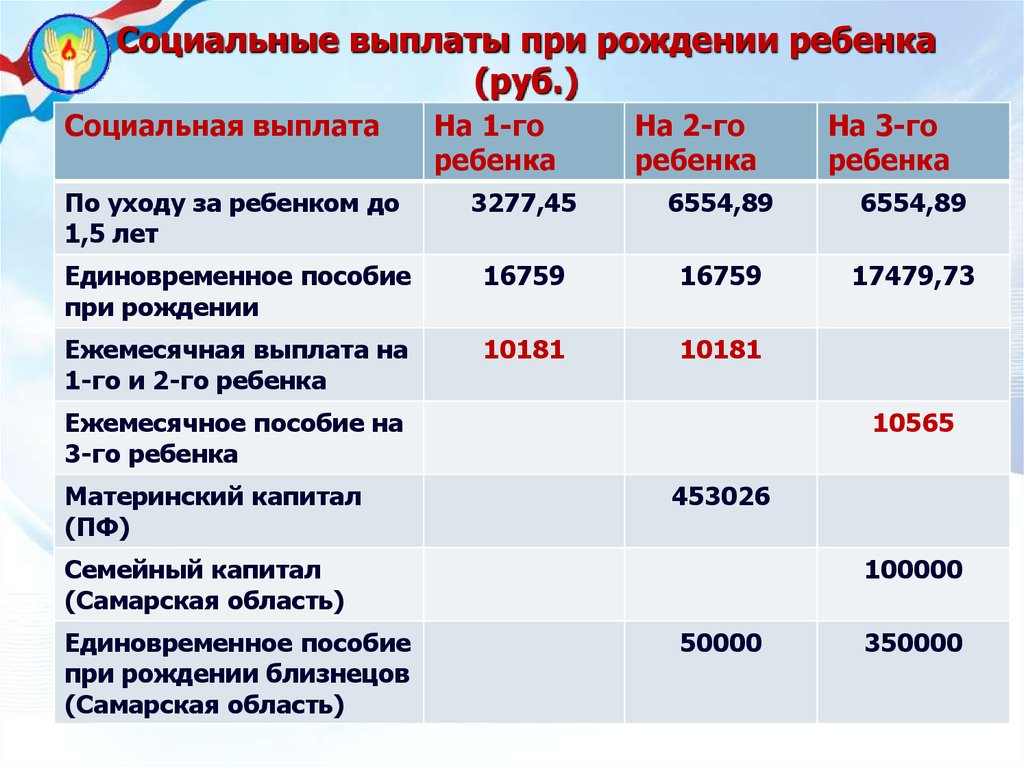 График детских пособий волгоградская область. Выплаты при рождении ребенка. Какие выплаты положены при рождении ребенка. Пособия при рождении ребенка второго ребенка в 2020 году. Пособие при рождении первого ребенка.