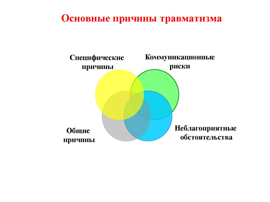 Основные причины травматизма