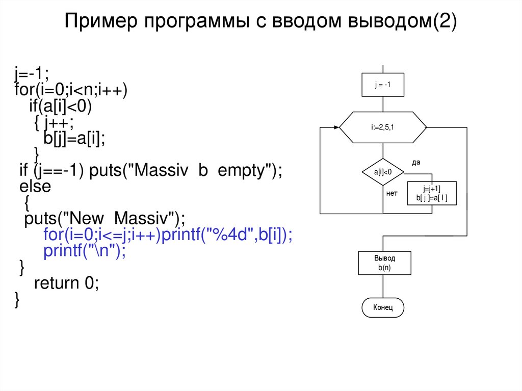 С примеры программ. Примеры программ с вводом и выводом. Алгоритмы ввода/вывода элементов одномерного массива. Пример программ с вводом и выводом информации. Схема обработка массива антипирогенами.