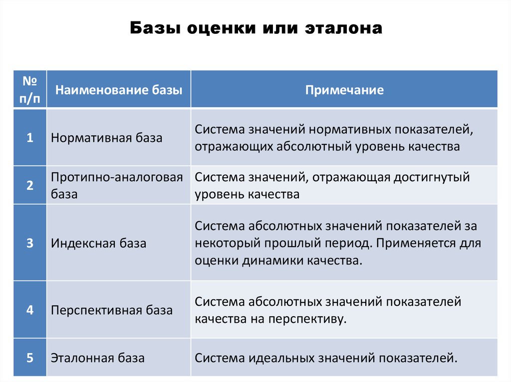 База оценки. Оценивание базы. Оценка базы. Оценка в базе. Информационная база оценки бизнеса.