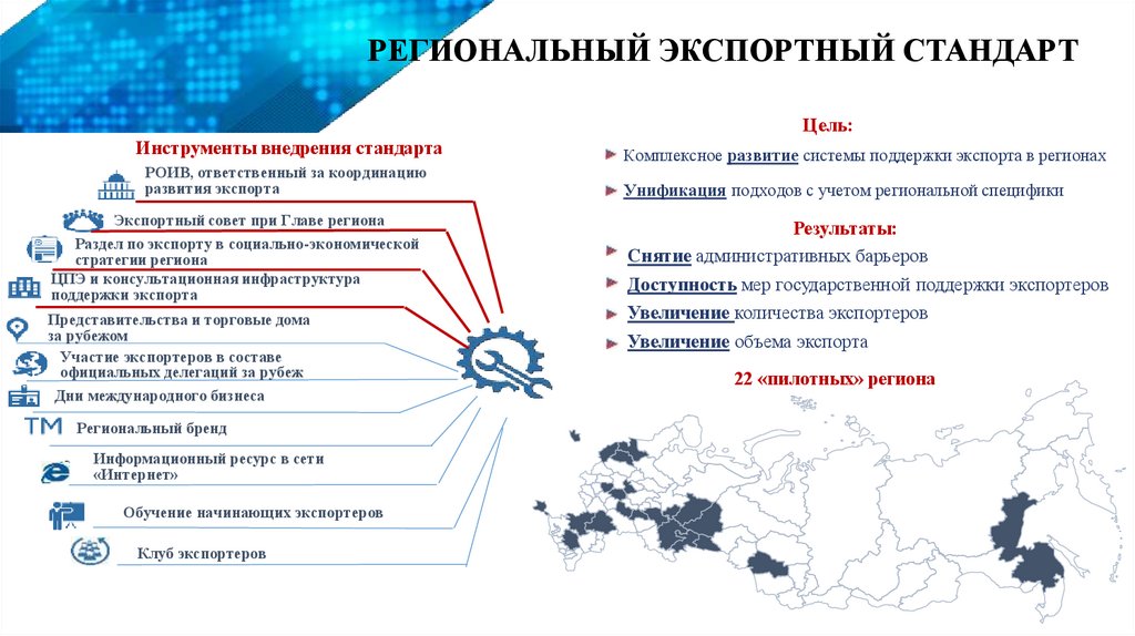 Системные меры развития международной кооперации и экспорта федеральный проект