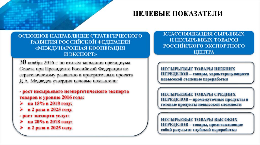 Развитие экспорта медицинских услуг. Развитие экспортного потенциала. Направления совершенствования экспорта. Региональный проект развитие экспорта медицинских услуг. Индикатор экспортного потенциала.