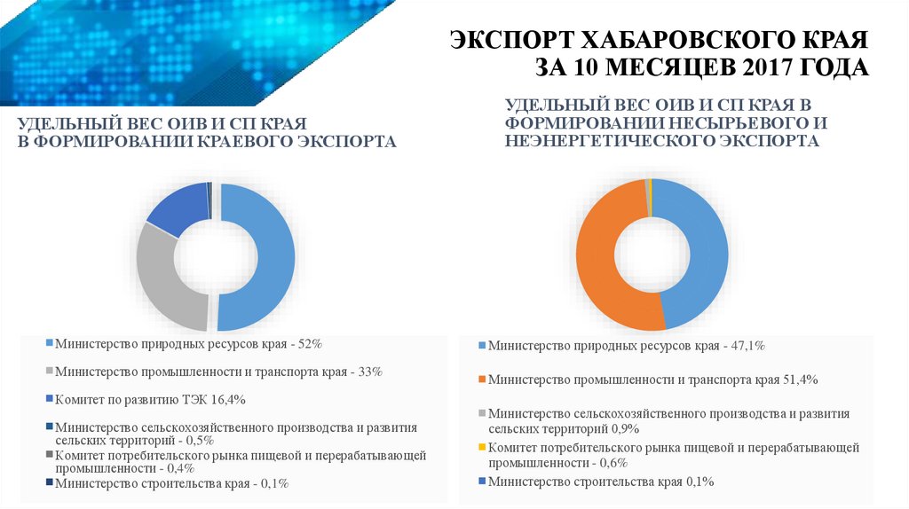 Проект развитие экспортного потенциала российской системы образования