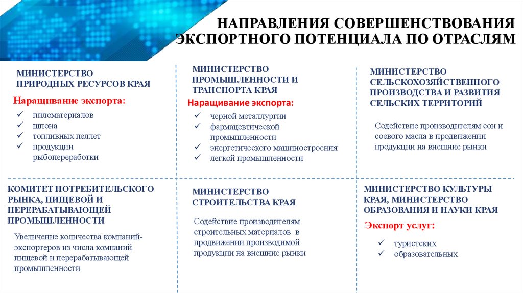 Проект развитие экспортного потенциала российской системы образования