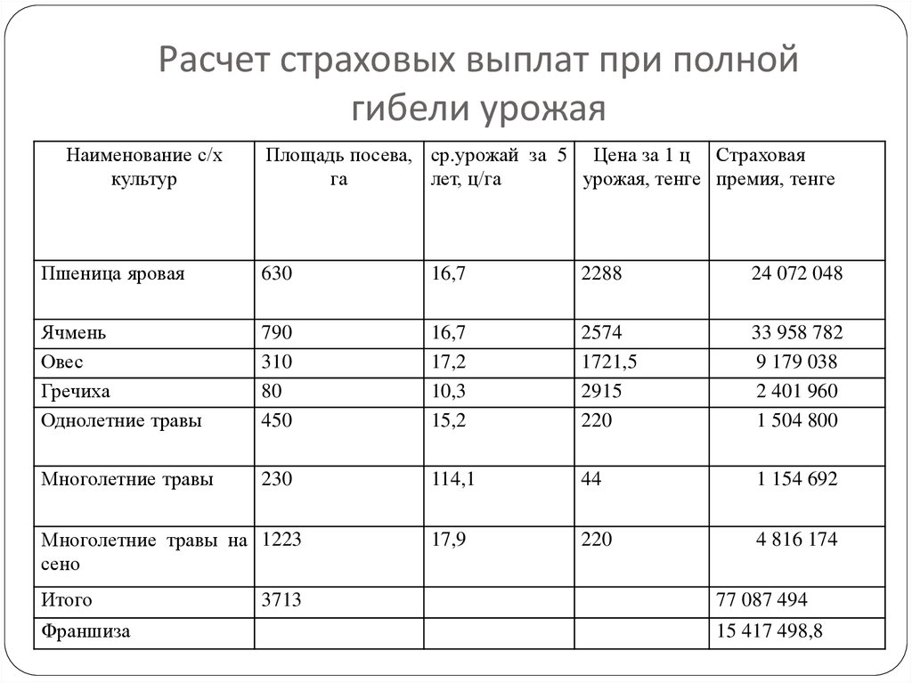 Брать в расчет. Расчет страховых выплат. Калькуляция страховой выплаты. Расчет и выплата страхового возмещения. Размер страховых выплат расчет.