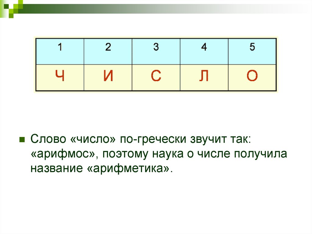 Как числа получили свои имена презентация