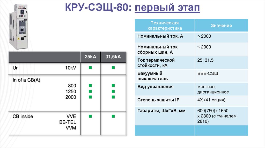 80 расшифровка. КРУ СЭЩ 80. КРУ-СЭЩ-80 6 10 кв. КРУ-СЭЩ-70 технические характеристики. КРУ-СЭЩ-80-10н.