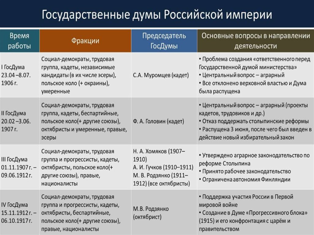 Основные положения проекта представленные в определенной системе