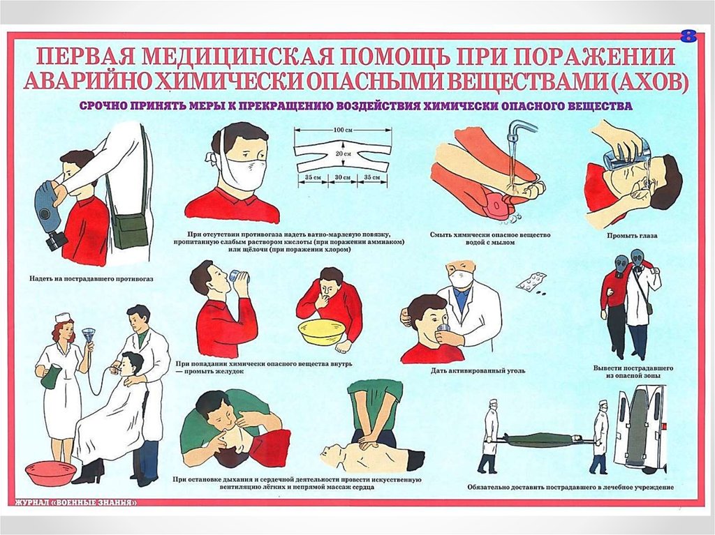 Оказание первой медицинской помощи презентация 4 класс