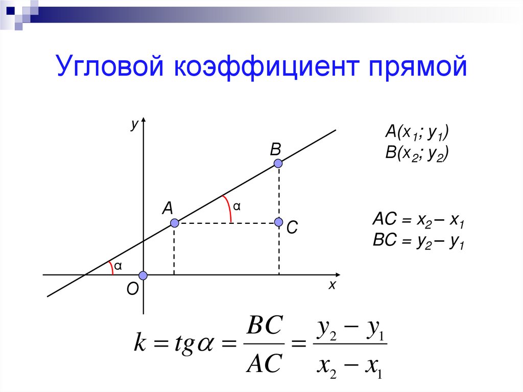 Уравнение прямой по рисунку