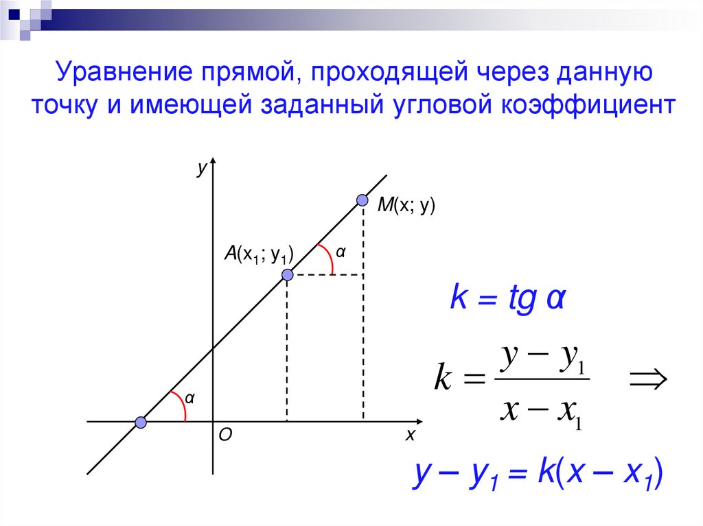 Угловой коэффициент прямой 9 класс геометрия мерзляк презентация