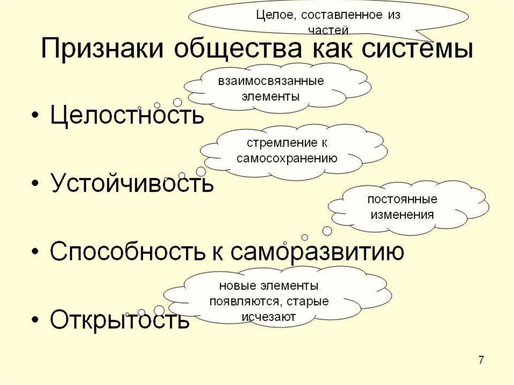 3 4 признака общества. Признаки общества как системы. Системные признаки общества. Признакил бщества как системы. Основные признаки общества как системы.