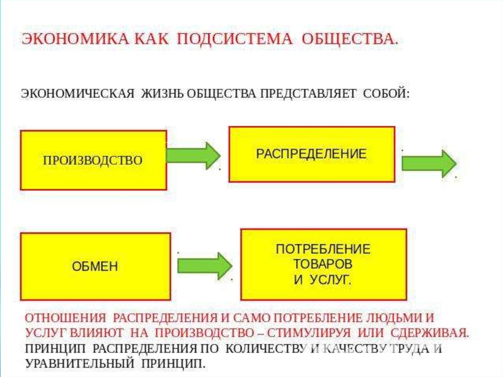 План экономика как подсистема общества егэ