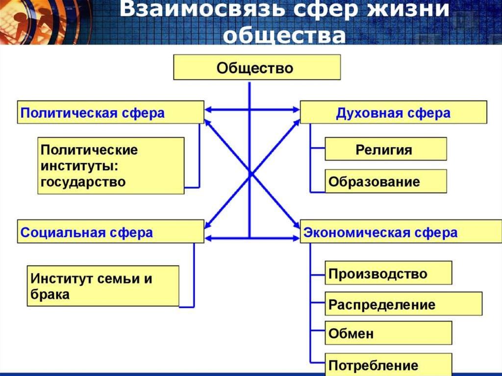 Государство как институт политической системы план по обществознанию