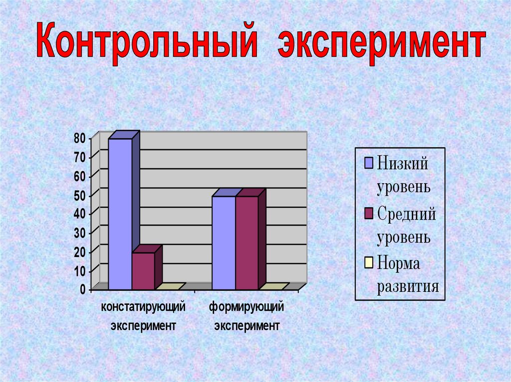 Укажите тип синтаксической ошибки имеющейся в данной программе на паскале program a2