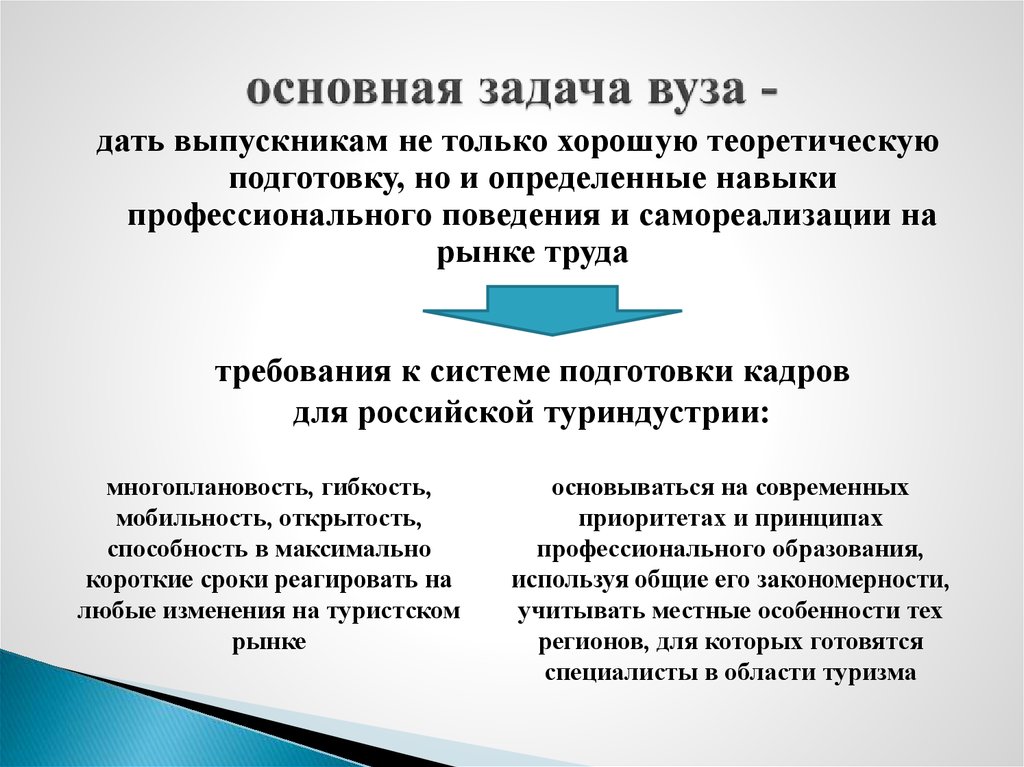 Основная задача деятельности. Основная задача университета. Цели и задачи института. Основная цель университета.