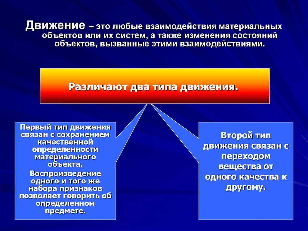 В натурфилософской картине мира материя это