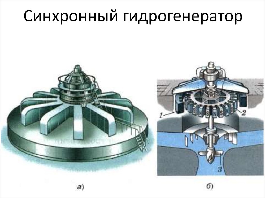 Мощность гидрогенератора