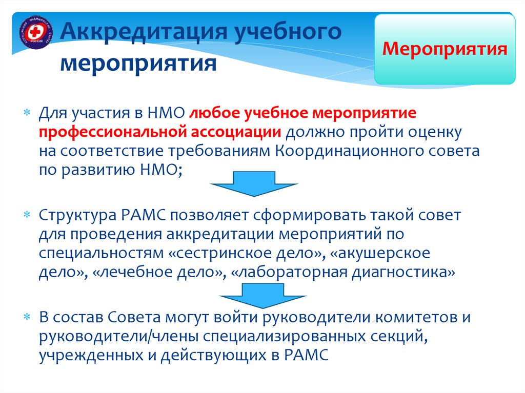 Как пройти аккредитацию медицинской сестре. Аккредитация НМО. Аккредитация медсестер. НМО для медицинских сестер. Аккредитация НМО для медицинских сестер.