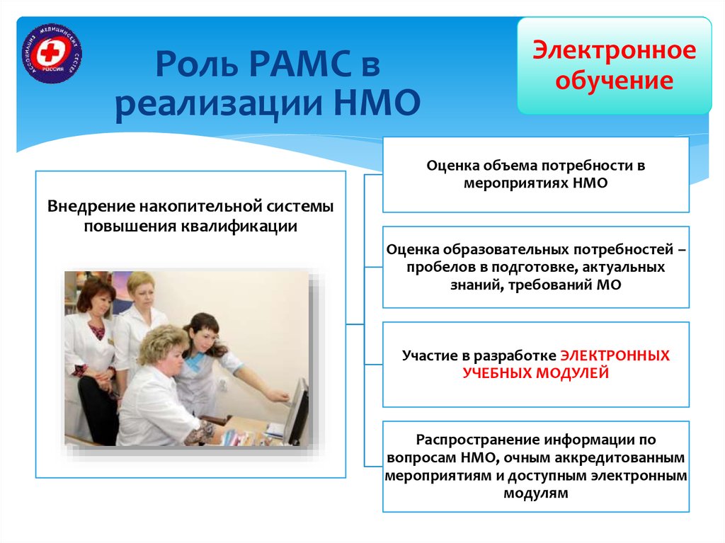 Женское медицинское образование в россии презентация