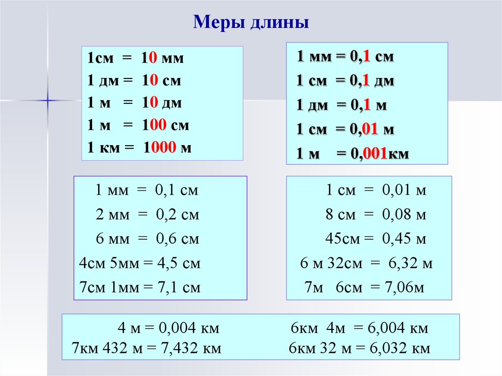 Единица длины 3 класс математика. Таблица измерения сантиметры дециметры метры. 1 См = 10 мм 1 дм = 10 см = 100 мм. Подсказка меры длины. 1км= м, 1м= дм, 10дм= см, 100см= мм, 10м= см.