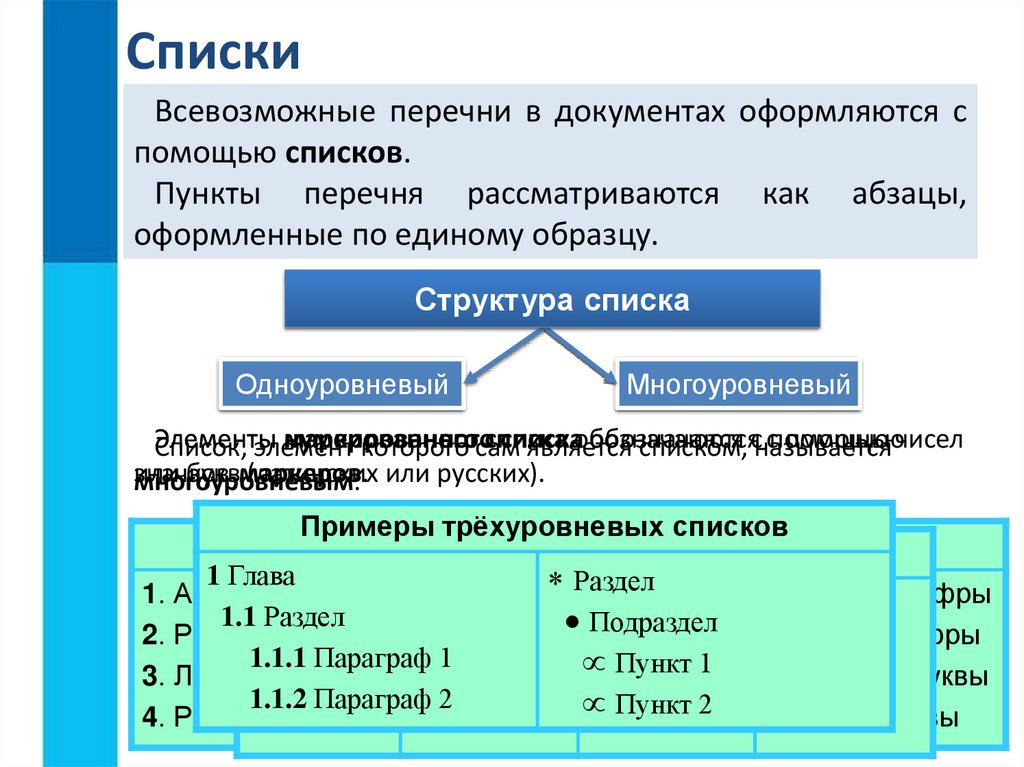 Что из перечисленного относится к средствам визуализации информации в тексте список диаграмма абзац