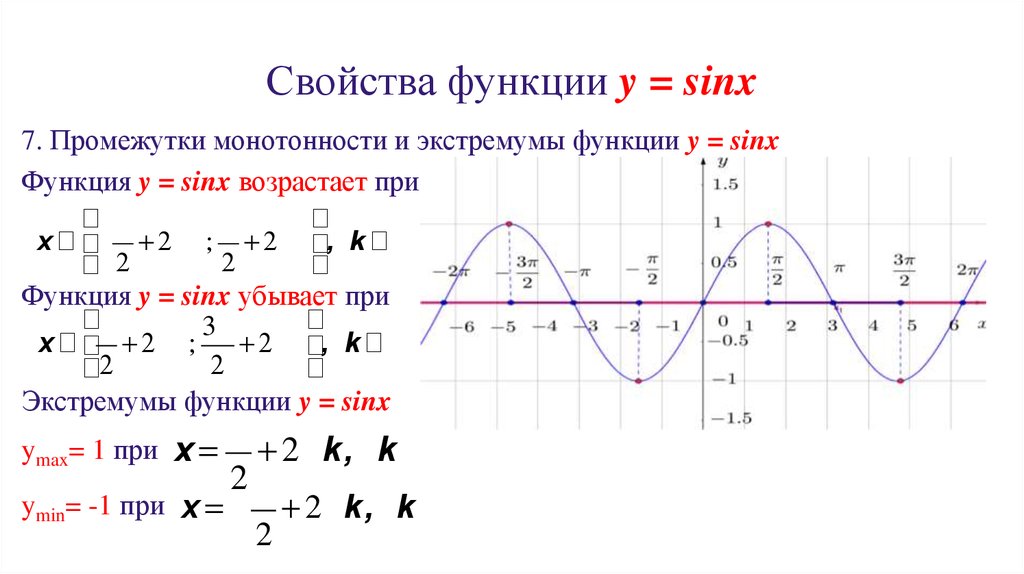 Свойства функции y = sinx